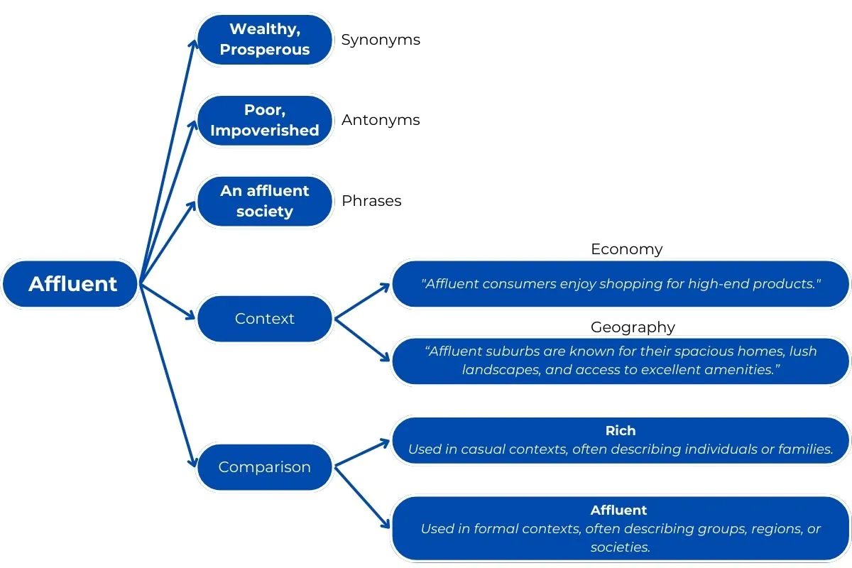 Học từ vựng theo phương pháp mind mapping: Nhớ siêu tốc, thuộc dài lâu, chuẩn mọi ngữ cảnh